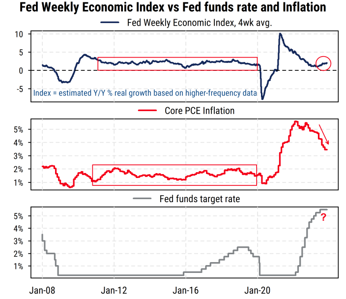 Will the Fed take the “Win”? - Mill Street Research
