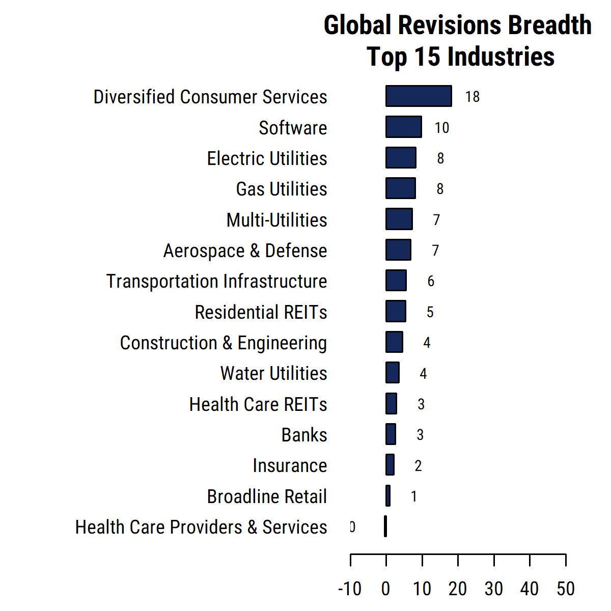 Trade war effects on earnings estimates - Mill Street Research
