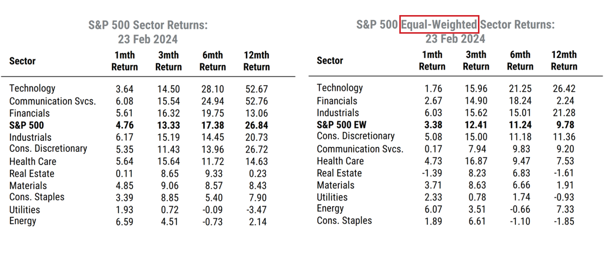 Sector Returns A little mythbusting - Mill Street Research